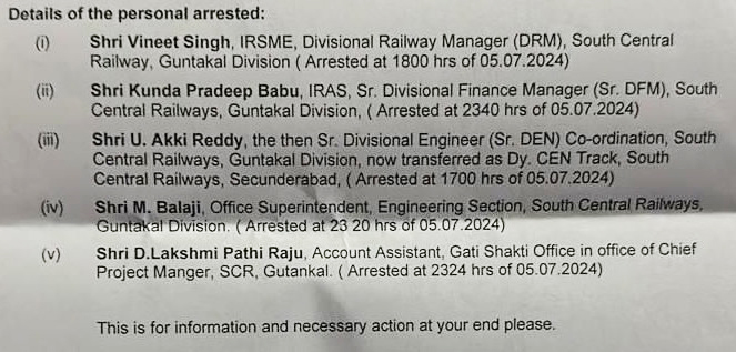 GUNTAKAL : सीबीआई की भ्रष्टाचार के मामले में बड़ी कार्रवाई, DRM-SrDFM- Sr DEN समेत सात गिरफ्तार