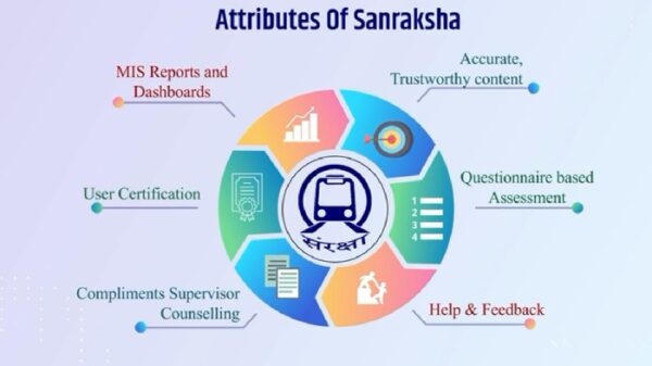 रेलवे ने फ्रंटलाइन सुरक्षा को और पुख्ता करने के लिए लांच किया संरक्षा मोबाइल एप