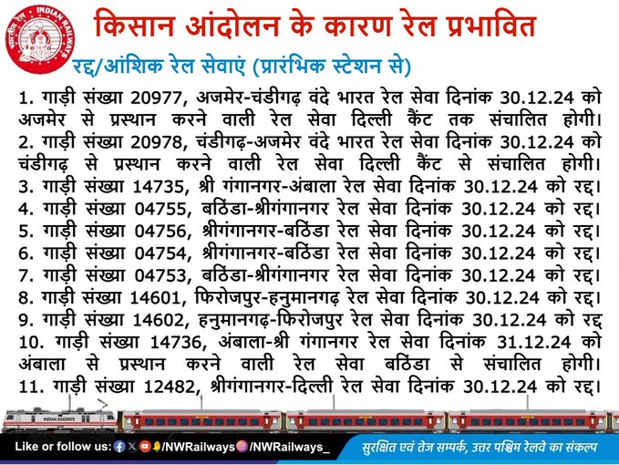 Punjab Bandh : वंदे भारत-शताब्दी सहित 150 ट्रेनों का चक्का जाम ! पटरियों पर पहुंचे किसान, देखें कैंसिल ट्रेनों की लिस्ट