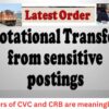 Railway's rotational transfer policy is clear, even after this railway workers are being harassed, know what is the order ...